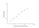 Human Cell Biology ELISA Kits 1